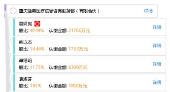 重庆通鼎医疗信息咨询服务部（有限合伙） 专业医疗信息咨询服务的创新引领者